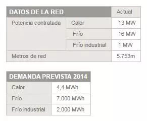 datos