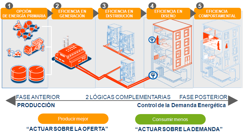 eficiencia