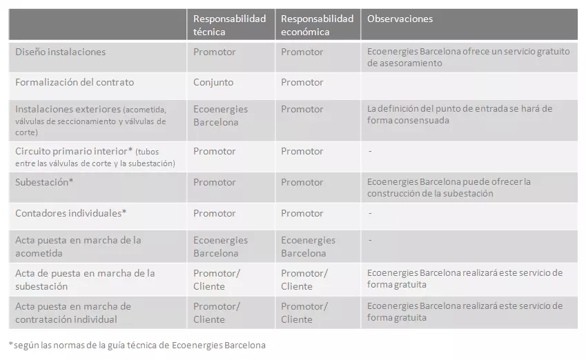 horario