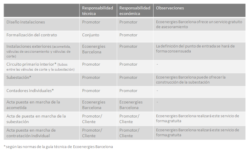 horario