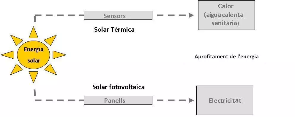 solar