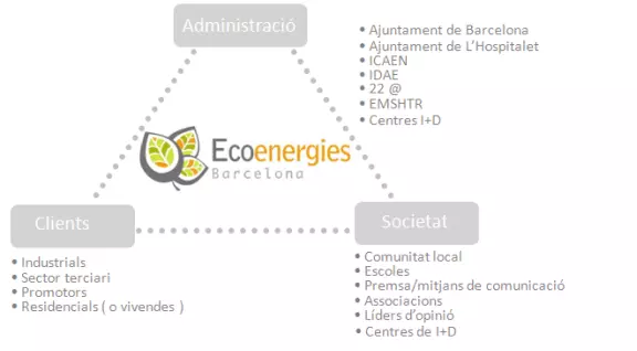 Ecoenergies-diagrama-cat