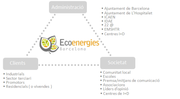 Ecoenergies-diagrama-cat